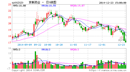 京新药业设立基金曲线入股财通证券|京新药业
