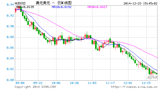 GDP指标有哪些影响