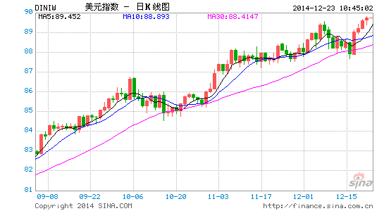 美英gdp(2)