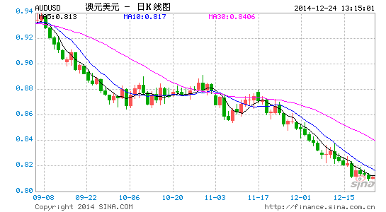 GDP恶称(2)