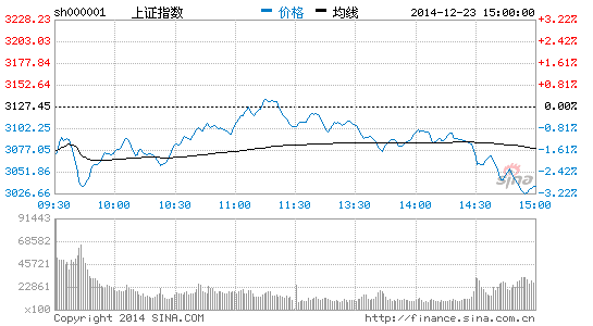 1比10配资杠杆炒股票 爆仓比暴富来的更快|炒