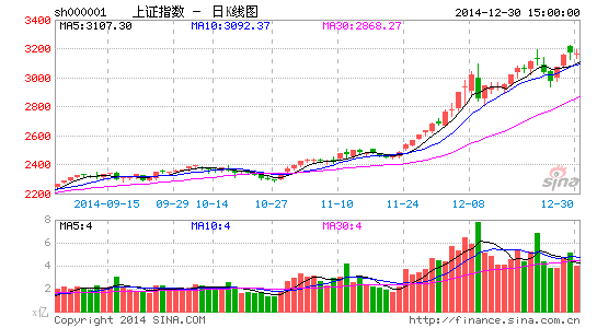 周二沪指震荡横盘收十字星 八大机构看后市|大