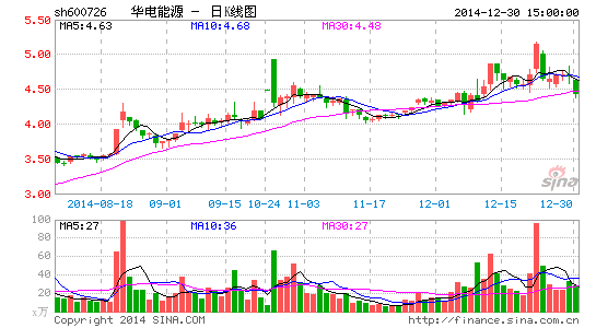 能源与人口关系_从能源看 崛起