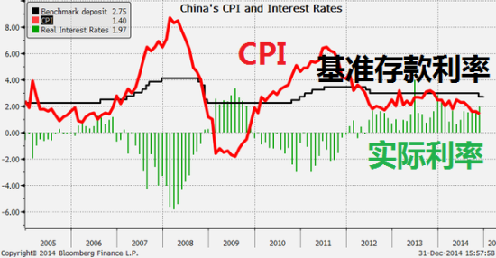 gdp增长对股市的影响_gdp增长率对股票投资的影响