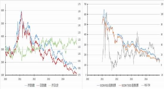 银河期货(年报)：收储继续橡胶缓慢探底