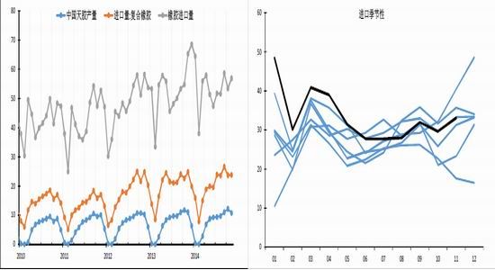银河期货(年报)：收储继续橡胶缓慢探底