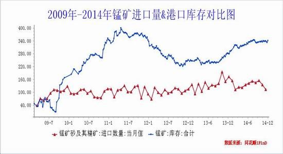 ����ڻ�(�걨)�����ܹ�ʣ���Ͻ��������