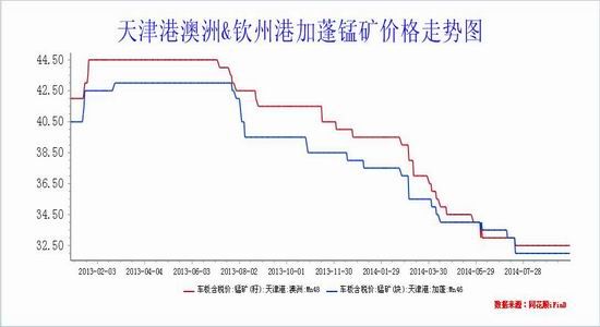 ����ڻ�(�걨)�����ܹ�ʣ���Ͻ��������