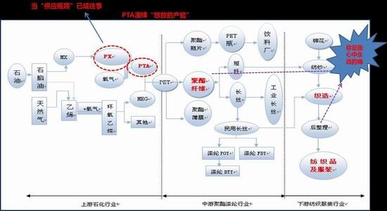 东吴期货(年报):行业产能过剩 PTA随油价波动