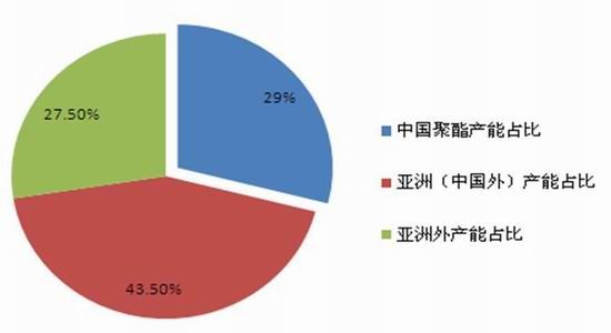 东吴期货(年报):行业产能过剩 PTA随油价波动