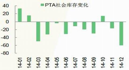 新世纪期货(年报)：成本支撑塌陷PTA低位震荡