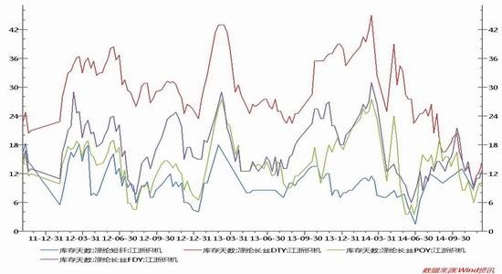 新世纪期货(年报)：成本支撑塌陷PTA低位震荡