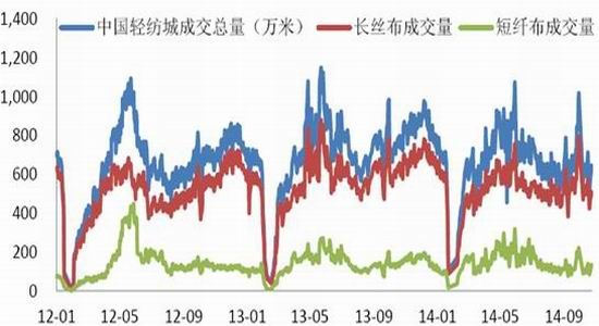 新世纪期货(年报)：成本支撑塌陷PTA低位震荡