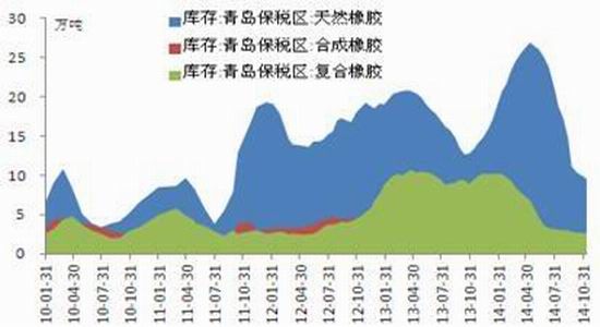 长江期货(年报)：沪胶夯实底部后市谨慎乐观