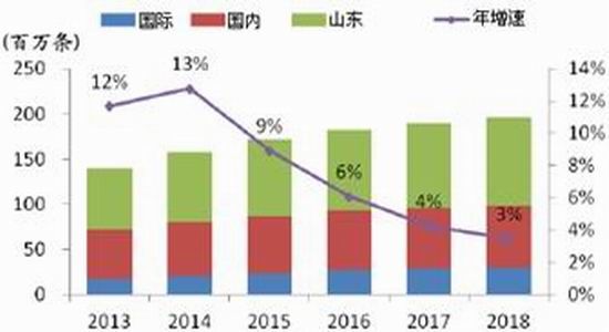 长江期货(年报)：沪胶夯实底部后市谨慎乐观