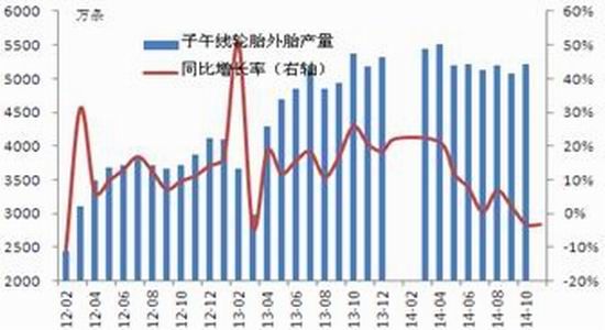 长江期货(年报)：沪胶夯实底部后市谨慎乐观