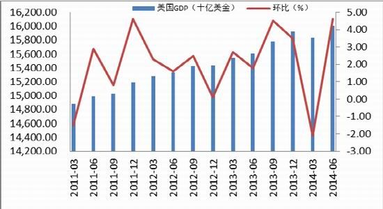 国贸期货(年报):铜价先抑后扬仍然继续探底