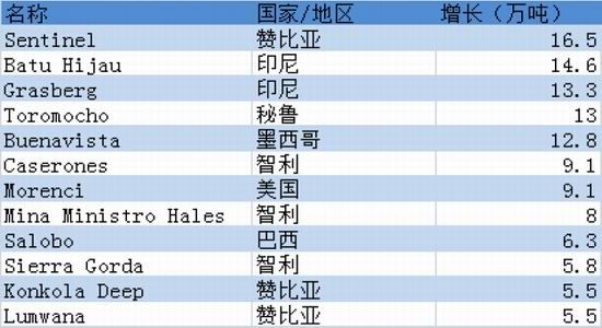 国贸期货(年报):铜价先抑后扬仍然继续探底