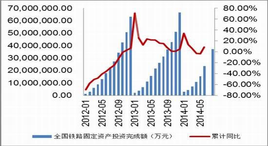 国贸期货(年报):铜价先抑后扬仍然继续探底