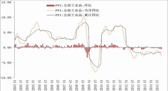 天风期货(年报)：成本走低PTA价格重心下移