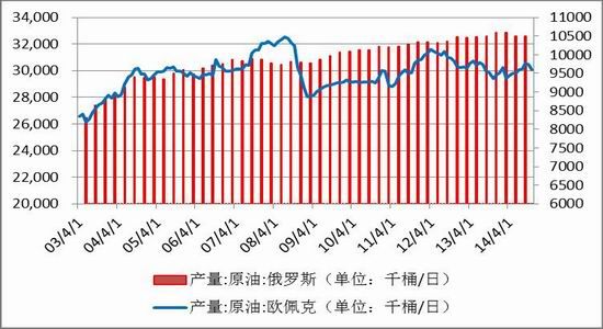 天风期货(年报)：成本走低PTA价格重心下移