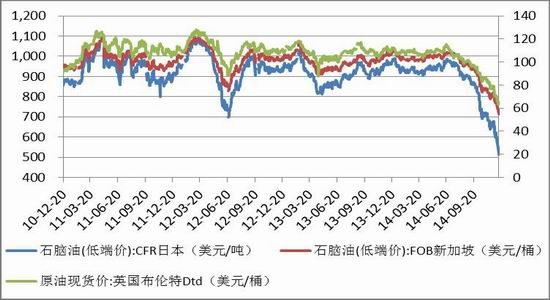 天风期货(年报)：成本走低PTA价格重心下移