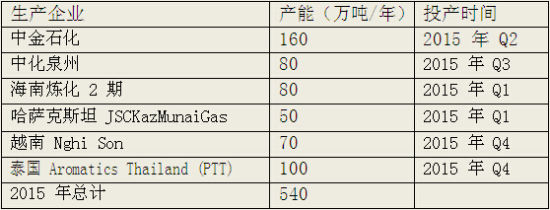 (걨);PTA۸λ