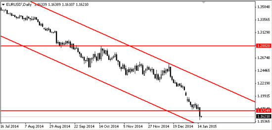 George:欧债危机持续发酵 欧元贬值创新低|欧元