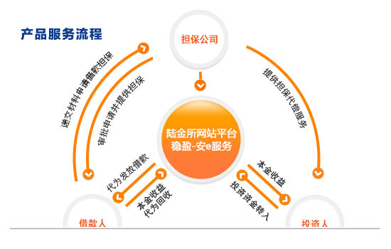 《中国P2P企业评测》第五期:陆金所