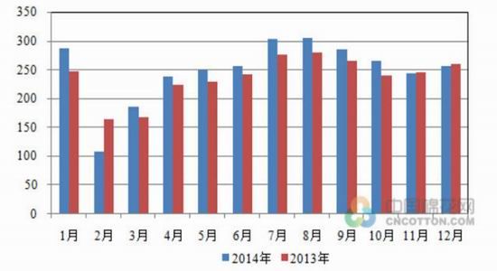 光大期货(周报)：补库热情不足棉花反弹乏力