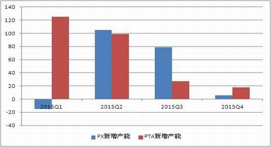 浙商期货(年报)：漫漫寻底路PTA且行且珍惜