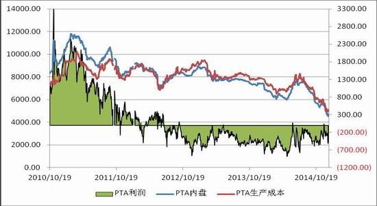 浙商期货(年报)：漫漫寻底路PTA且行且珍惜