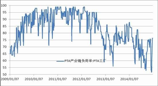 浙商期货(年报)：漫漫寻底路PTA且行且珍惜