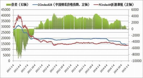 浙商期货(年报)：棉价蛰伏新年度期盼新常态