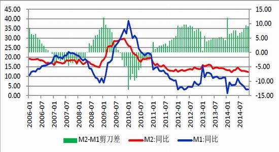 海证期货(年报):经济稳中有进 股指突出重围|IF