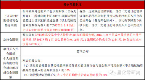 史上最全50ETF期权规则解读|50ETF|上海证券