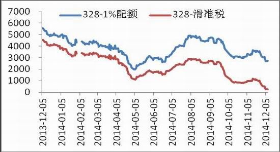 中原期货(年报)：预计抛储之后棉价重心上移