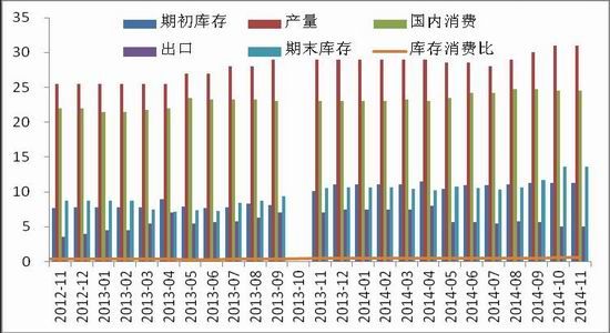 中原期货(年报)：预计抛储之后棉价重心上移