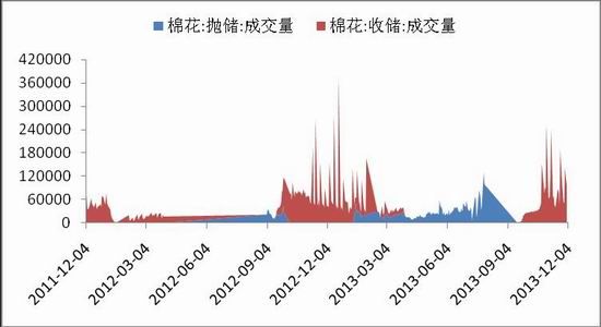 中原期货(年报)：预计抛储之后棉价重心上移