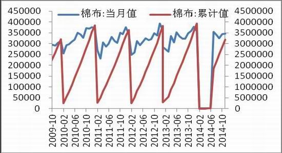 中原期货(年报)：预计抛储之后棉价重心上移