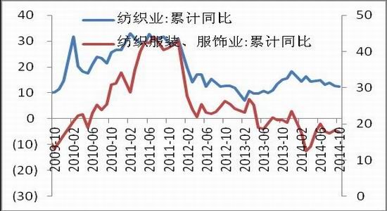 中原期货(年报)：预计抛储之后棉价重心上移