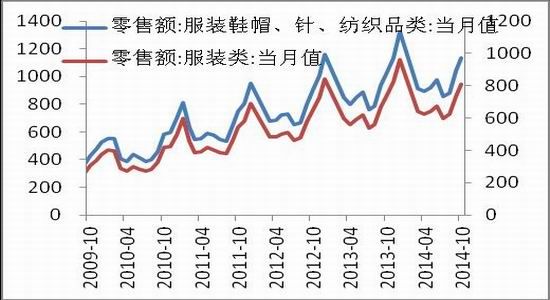 中原期货(年报)：预计抛储之后棉价重心上移