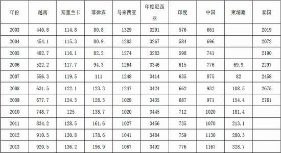 安粮期货(年报)：整体供大于求橡胶熊市难改