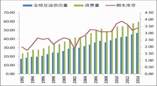 长江<a href='http://www.fishea.cn/mall/'  target='_blank'>期货</a>：多菜油空豆油<a href='http://www.fishea.cn/mall/'  target='_blank'><a href='http://www.fishea.cn/mall/'  target='_blank'>套利</a></a>机会显现