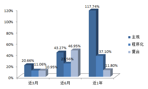 好买:2014期货私募基金数量组织及策略分析|期