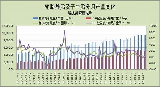 瑞达期货(月报)：沪胶需求疲弱节前区间震荡