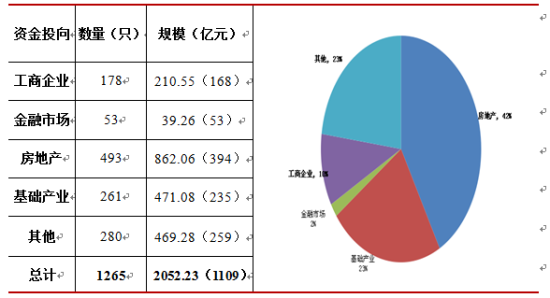 ͼ32015굽вƷʽͶ