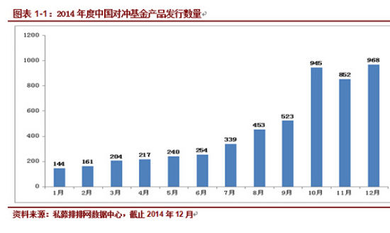 2014年中国对冲基金年度报告|收益|基金|投资