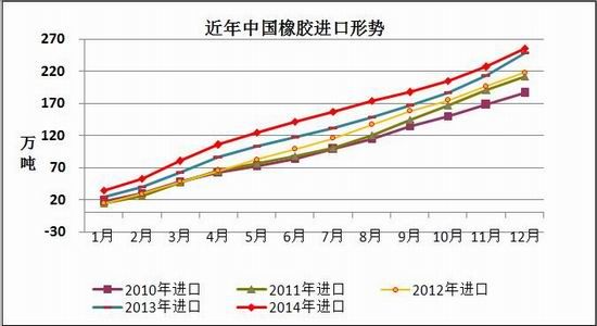 方正中期(月报)：春节将至沪胶继续底部震荡