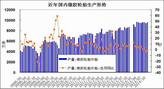 方正中期(月报)：春节将至沪胶继续底部震荡